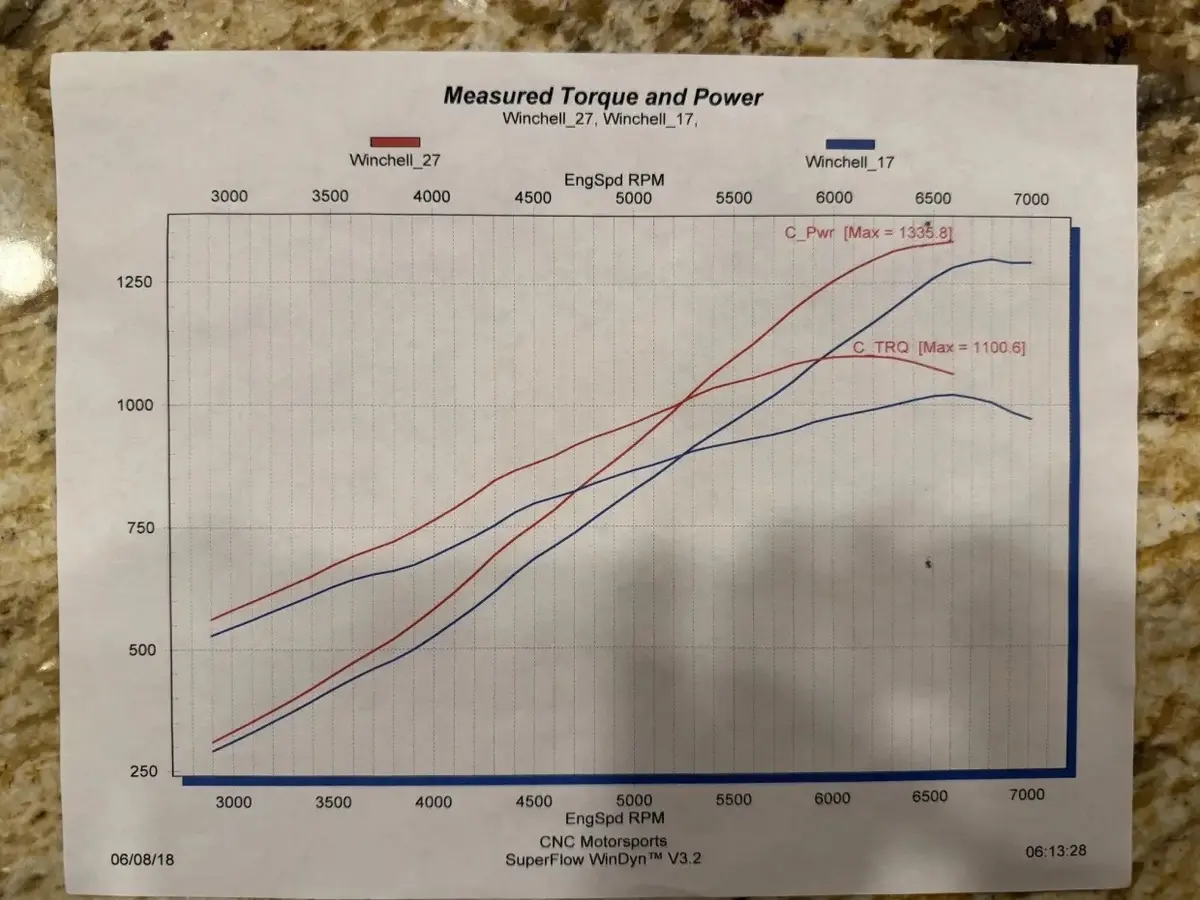 2006 Pontiac GTO Drag Car — 1,336 HP — photo 8